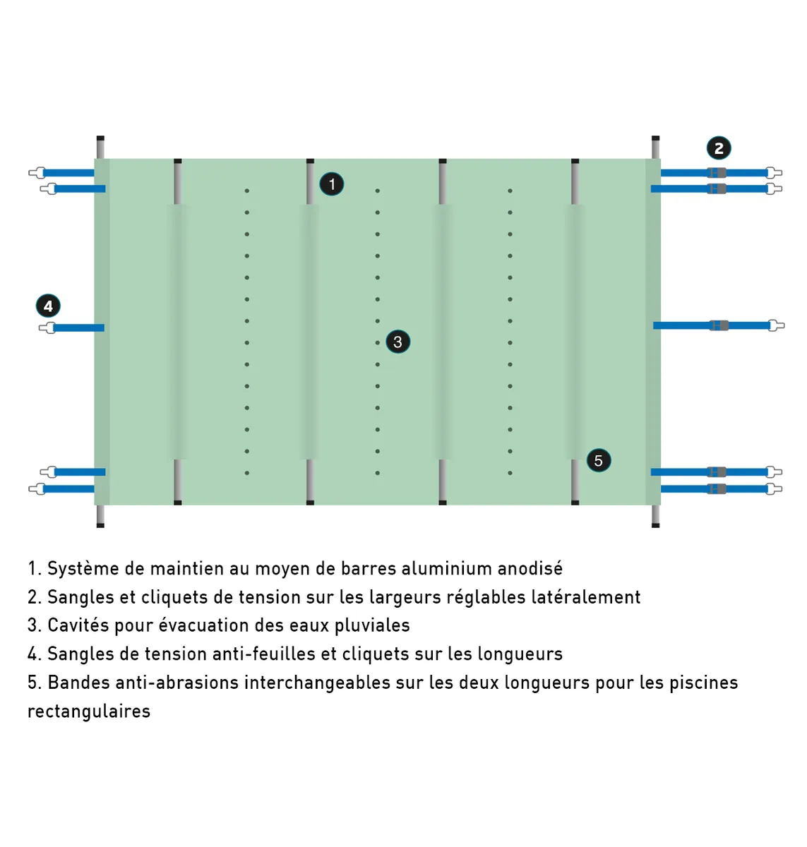 COUVERTURE A BARRES SECURIT 580